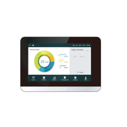 Control Centralizado...