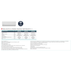 Datos técnicos unidades interiores: Split Denali A+++