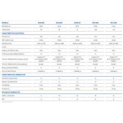 prestaciones termo aparici rxi 30 n