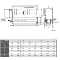 Medidas MISTRALCON A