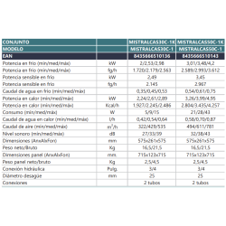 Especificaciones Fancoil Cassette Compacto 4 vías JOHNSON MISTRALCAS