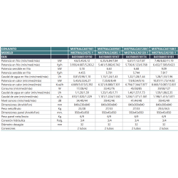 Especificaciones del Fancoil Cassette 4 vías JOHNSON MISTRALCAS