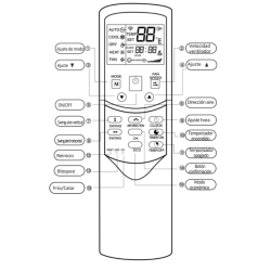 BOTONES Y SUS FUNCIONES