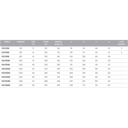 Dimensiones del Acumulador ACS AQUAFLEX VOLTER