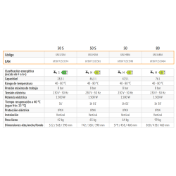 Ficha técnica Termo Eléctrico FERROLI TIBER B 30 S