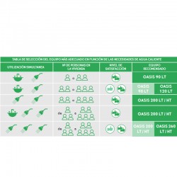 que aerotermia COINTRA necesito para 2, 3, 4 y 5 personas