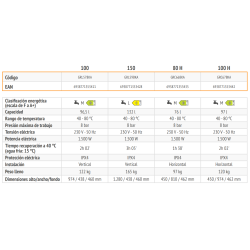 Ficha técnica Termo Eléctrico FERROLI TIBER B 100
