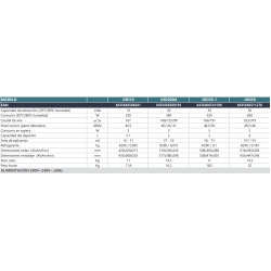 Ficha técnica Deshumidificador JOHNSON JHD20