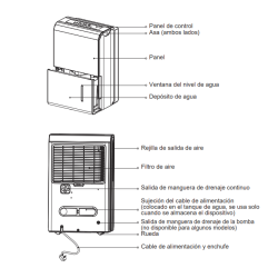 Partes Deshumidificador JOHNSON JHD50