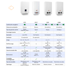 COMPARATIVA DE CALENTADORES
