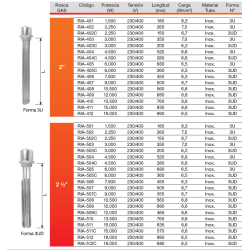 ficha tecnica Resistencia Eléctrica Asturgó RIA-411 – 15.000W, Trifásica, Rosca 2"