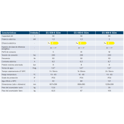 Ficha técnica Termo Eléctrico BOSCH Tronic 2000 T 80 S