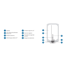 Componentes Termo Eléctrico BOSCH Tronic 2000 T 50