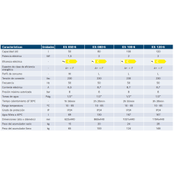 Ficha técnica Termo Eléctrico BOSCH Tronic 2000 T 120