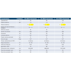 Ficha técnica Termo Eléctrico BOSCH Tronic 2000 T 80 H