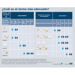 Descubre cuál es el termo mas adecuado