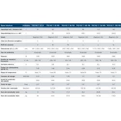 Ficha técnica Termo eléctrico BOSCH TRONIC 2100 T150