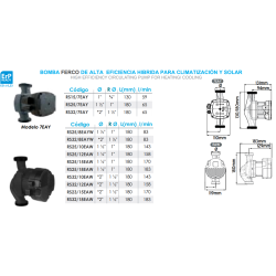 Ficha técnica Grupo de bombeo directo DN25 CON BOMBA FERCO ALTA EFICIENCIA HÍBRIDA