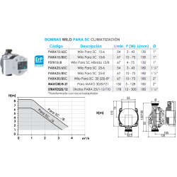 Ficha Bombas Wilo Climatización