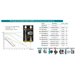 Ficha técnica Grupo de Bombeo Directo DN32 FERCO R32-F8-N