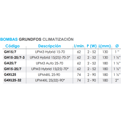 Ficha bomba UPM4XL 32/90