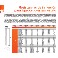 ficha tecnica Resistencia eléctrica con termostato ASTURGO RIT-312 4500W
