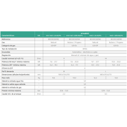 Ficha técnica Calentador Atmosférico VAILLANT atmoMAG Mini 114/1 I Gas Natural