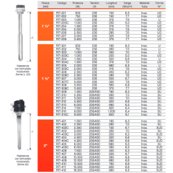 catalogo Resistencia con Termostato ASTURGO