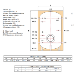 CARACTERISTICAS TECNICAS MODELO DAB250X07RFP
ACUMULADOR VERTICAL EN ACERO INOXIDABLE INOX PREMIUM