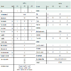 ficha Calentador VAILLANT turboMAG plus 125/1-5 Gas Natural