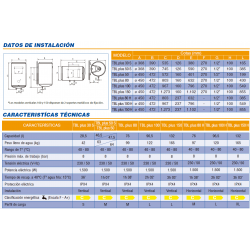 datos tecnicos termo electrico cointra tbl plus 50