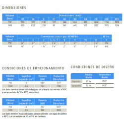 caracteristicas técnicas Interacumulador SUICALSA ASFBPW 1000
