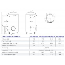 caracteristicas acumulador vitrificado  acs 1000-2000-2500-3000