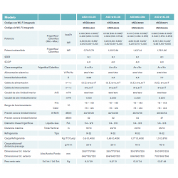 ficha tecnica split 1x1 daitsu asd 12-18-21ki-dc wifi