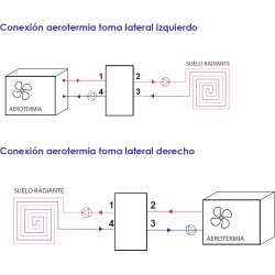 plano instalacion deposito inercia aerotermia suelo radiante 150 litros ferco