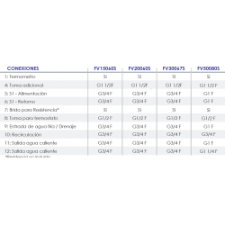 conexiones tomas interacumulador 500 litros 1 serpentin ferco fv