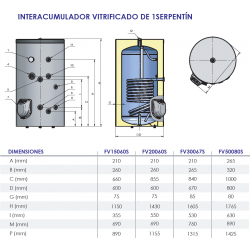 medidas interacumulador ferco 500 litros 1 serpentin fv