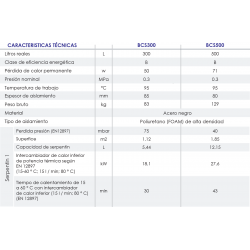 prestaciones interacumulador acero negro con serpentin 300 litros ferco bcs