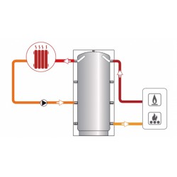 como instalar deposito inercia 600 litros con caldera suicalsa fp1 600