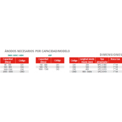 que anodo electronico necesito suicalsa