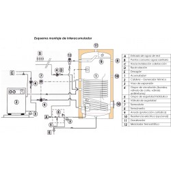 esquema montaje interacumulador con caldera gasoil biomasa pellets