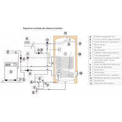 como instalar deposito interacumulador suicalsa asfbv 200 con aerotermia