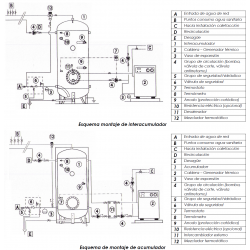 plano instalación interacumulador con aerotermia o caldera suicalsa asfbx 200 litros