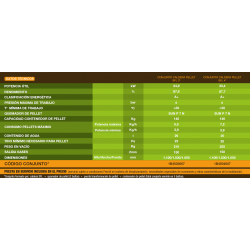 ficha tecnica caldera policombustible ferroli sfl 3