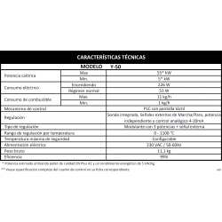 caracteristicas técnicas quemador biomasa 85kw natural fire y-70