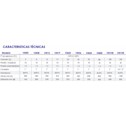datos tecnicos medidas vaso de expansion acs calefaccion solar 5 litros