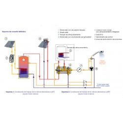 esquema instalación kit by pass regulable de 30 a 65ºc
