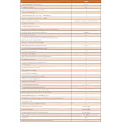 datos técnicos centralita temperatura variable sorel lhcc