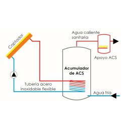 esquema montaje kit solar forzado ferco 200 litros con placa 2.5