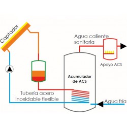 equipo para instalación solar acs drain back 150 litros 2.5m2